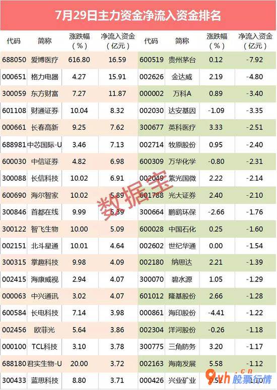 主力吸筹尾盘跳水的医药龙头突发性利好