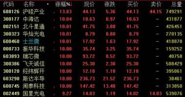 股票行情大盘走势_台积电2020年18万片6纳米技术集成ic生产能力