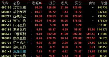 今日股市行情股票行情_恒瑞医药(600276)以自主创新全产业链上的药明康德(60