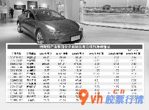 今日股市行情指数-梅双孙亚华/制作表格士兵/绘图