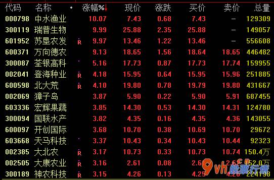 今年的股票行情怎样 农牧业版面30日盘里再一次走高牧业股总体拉涨