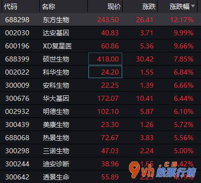 今日股票行情走势图-新冠检验定义30日盘里大幅度上涨