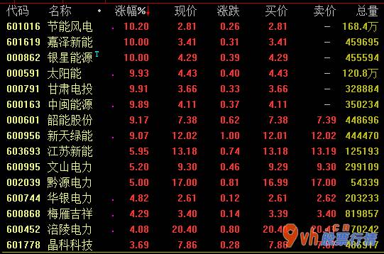 今日股票行情行情走势图-2020年上半年我国全社会发展耗电量再度再生
