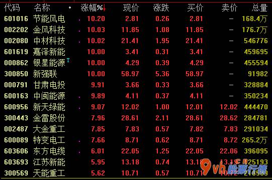 今日股市行情图：生物疫苗定义今日盘里再创佳绩,总市值提升3000亿元