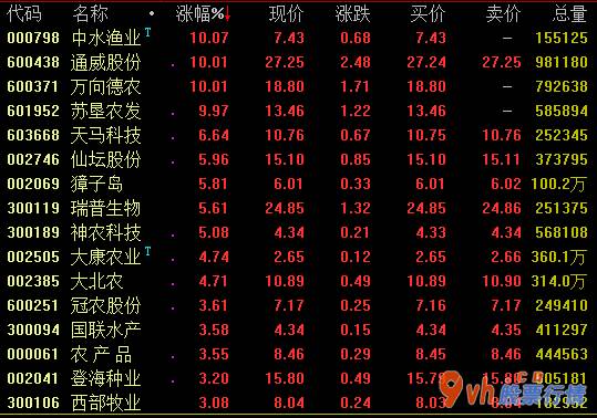 今日股市行情图：生物疫苗定义今日盘里再创佳绩,总市值提升3000亿元
