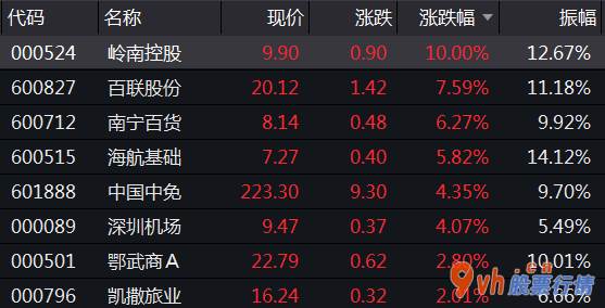 今日股市行情图：生物疫苗定义今日盘里再创佳绩,总市值提升3000亿元