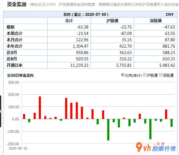 今日股市行情股_A股将如何走?8月中下旬,大国关系忽然趋向焦虑不安