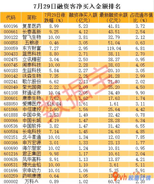 沪深最新股市消息_北斗三号全球卫星网站导航完工暨启用典礼将于7月31日早上举办