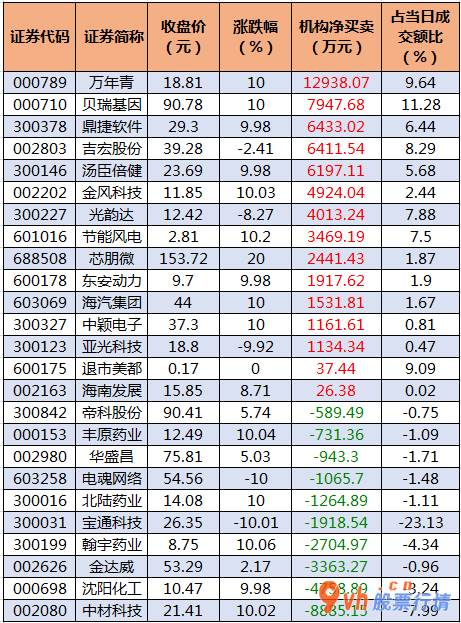 a股今日股市行情-沪深300成分股主力吸筹净排出188
