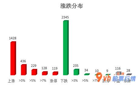 a股今日股市行情-沪深300成分股主力吸筹净排出188