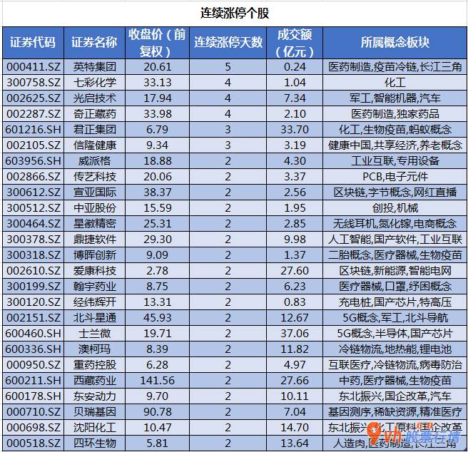 a股今日股市行情-沪深300成分股主力吸筹净排出188