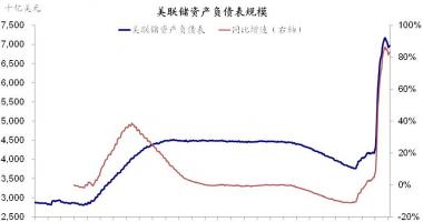 股市行情大盘走势分析 美联储会议政策比较宽松开放式向全世界引入美金流通性