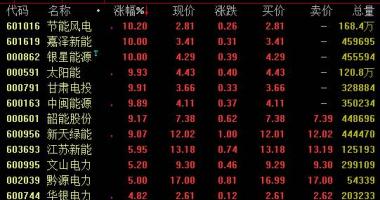 今日股票行情行情走势图-2020年上半年我国全社会发展耗电量再度再生