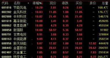 今日股市行情图：生物疫苗定义今日盘里再创佳绩,总市值提升3000亿元
