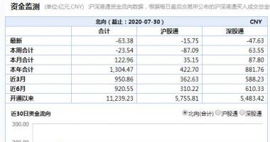 今日股市行情股_A股将如何走?8月中下旬,大国关系忽然趋向焦虑不安