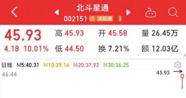 沪深最新股市消息_北斗三号全球卫星网站导航完工暨启用典礼将于7月31日早上