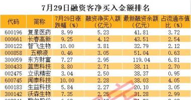 沪深最新股市消息_北斗三号全球卫星网站导航完工暨启用典礼将于7月31日早上
