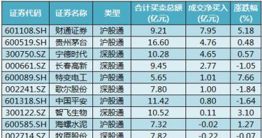 a股今日股市行情-沪深300成分股主力吸筹净排出188