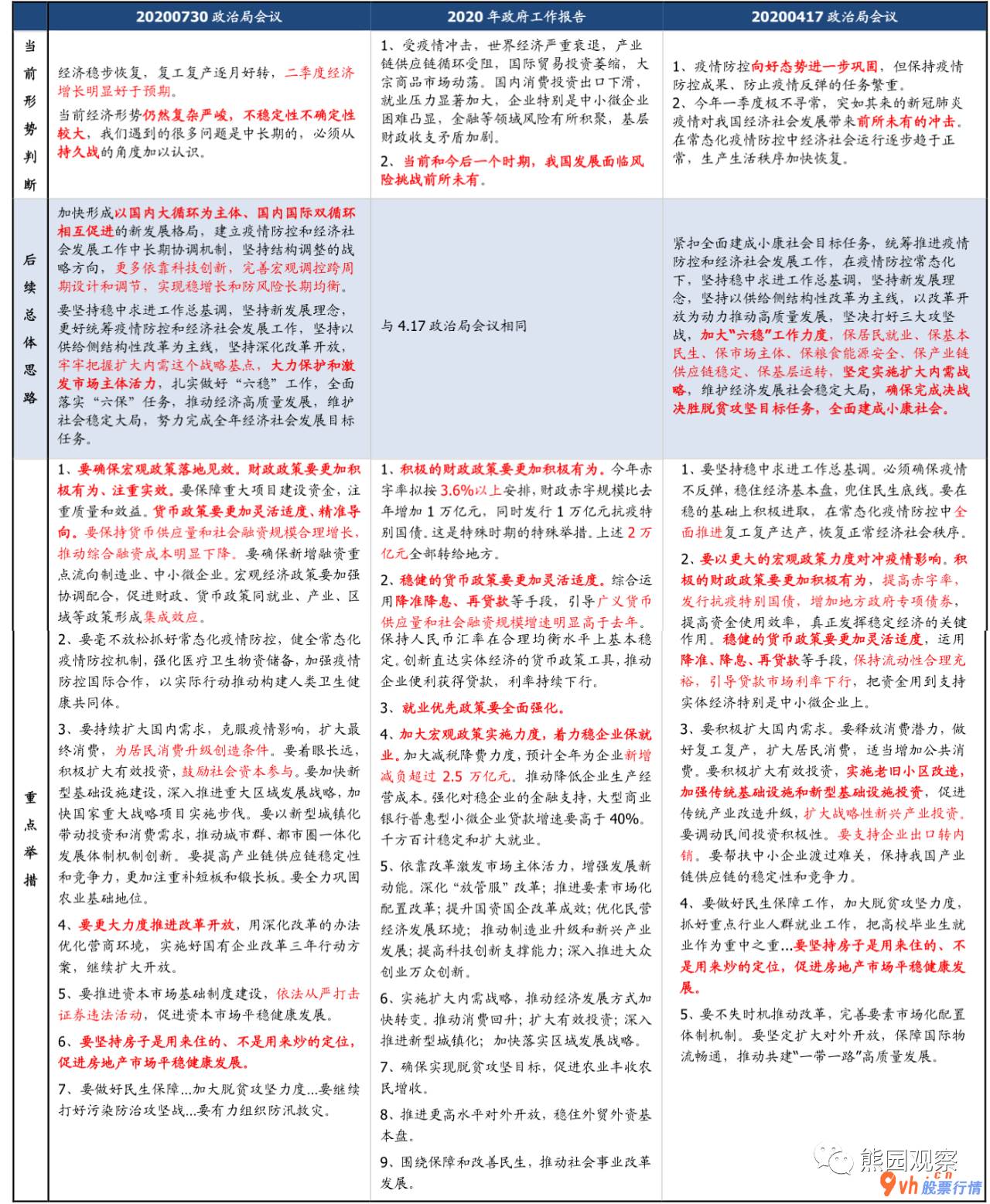 今日股票行情走势图表：A股股票大盘“双循环”合理布局