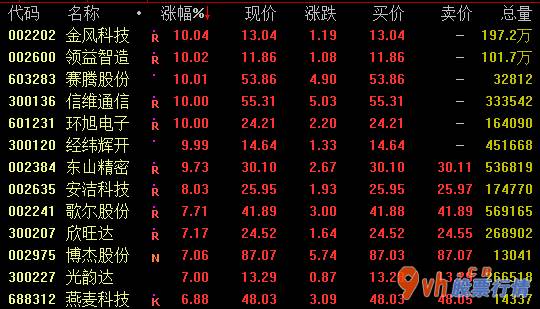 今日股市行情查询今日股 iPhone定义31日盘里市场行情强悍