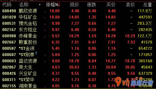 今日股票行情-中信证券(H1747)证劵强调美金持续下降引发