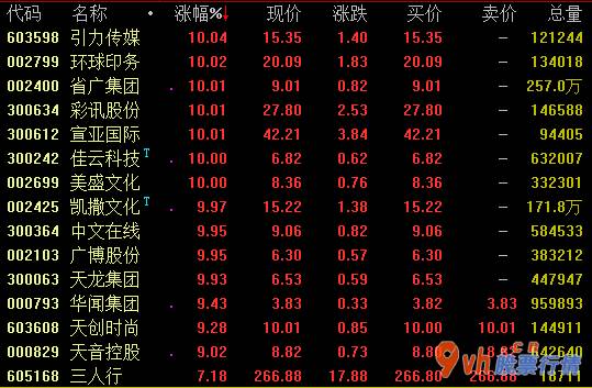 今日股市行情情况-巨量引擎数据流量变现版面之三是直播电商