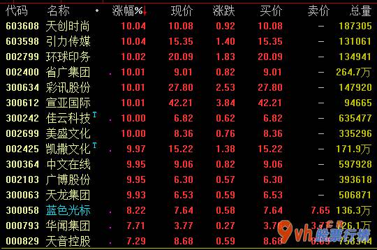 今日股市行情直播上交所：今日头条与小视频开拓者抖音短视频