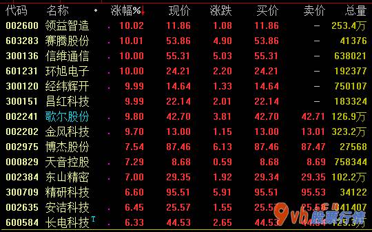 今日股市行情直播上交所：今日头条与小视频开拓者抖音短视频