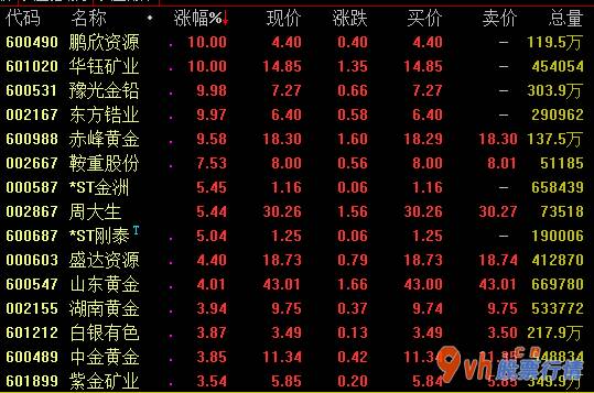 今日股市行情直播上交所：今日头条与小视频开拓者抖音短视频