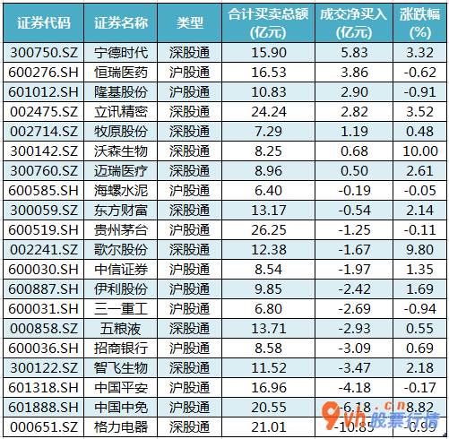 今日股票行情股城网 沪深300成分股主力吸筹净排出50