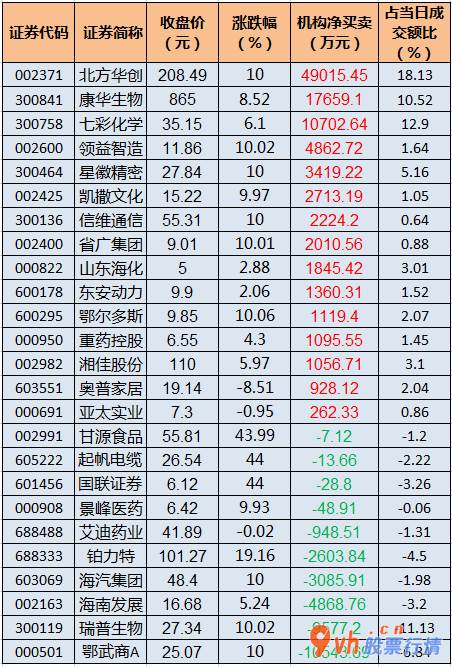 今日股票行情股城网 沪深300成分股主力吸筹净排出50