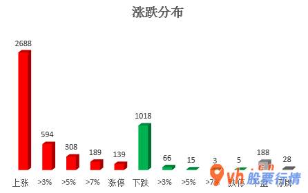 今日股票行情股城网 沪深300成分股主力吸筹净排出50