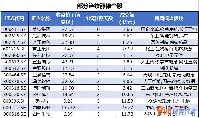 今日股票行情股城网 沪深300成分股主力吸筹净排出50