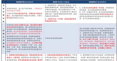 今日股票行情走势图表：A股股票大盘“双循环”合理布局