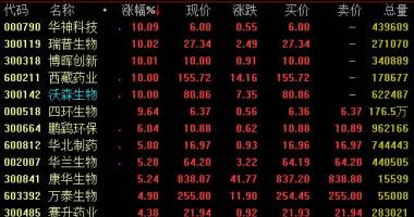 股票行情报价怎么看：复星医药获法国BioNTech受权新冠病毒mRNA预苗I期临