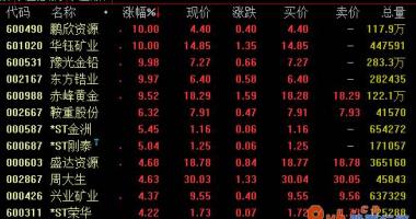 今日股票行情-中信证券(H1747)证劵强调美金持续下降引发