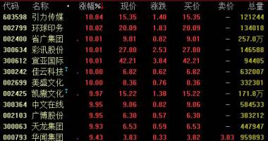 今日股市行情情况-巨量引擎数据流量变现版面之三是直播电商