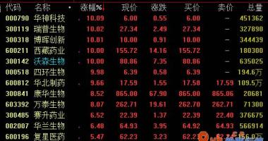 今日股市行情直播上交所：今日头条与小视频开拓者抖音短视频
