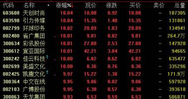 今日股市行情直播上交所：今日头条与小视频开拓者抖音短视频