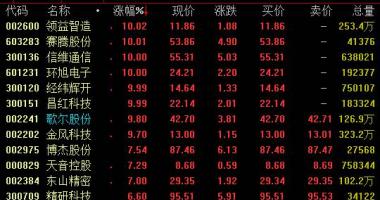 今日股市行情直播上交所：今日头条与小视频开拓者抖音短视频