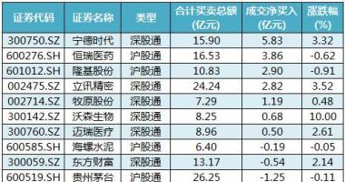 今日股票行情股城网 沪深300成分股主力吸筹净排出50
