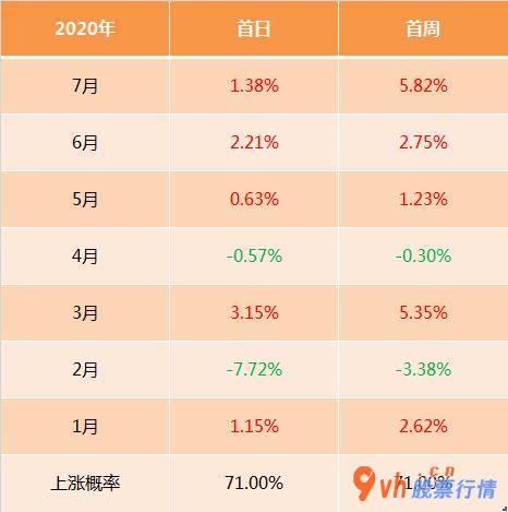 今日股市行情行情怎么样：中国与美国磨擦持续升级市场销售紧急避险思绪大幅度提温