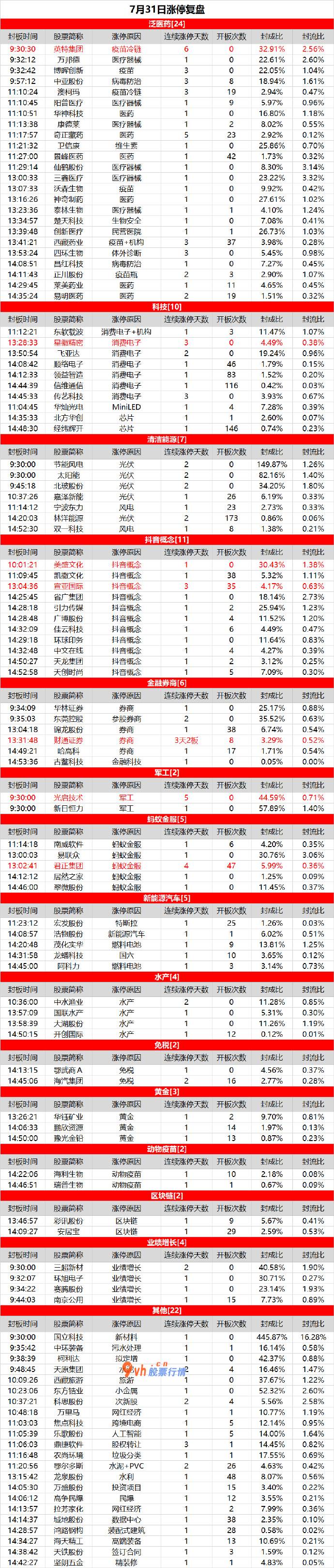 每日牛股推荐_医药股延续走强，抖音盘中暴动