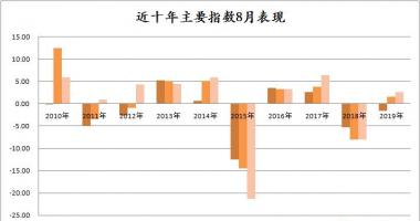 今日股市行情行情怎么样：中国与美国磨擦持续升级市场销售紧急避险思绪大幅度提温