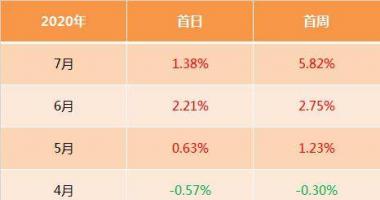 今日股市行情行情怎么样：中国与美国磨擦持续升级市场销售紧急避险思绪大幅度提温