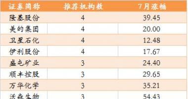 今日股市行情行情怎么样：中国与美国磨擦持续升级市场销售紧急避险思绪大幅度提温