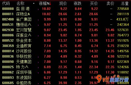 股票行情查询网站 广东推动金融支持粤港澳大湾区基本建设“设计任务书”