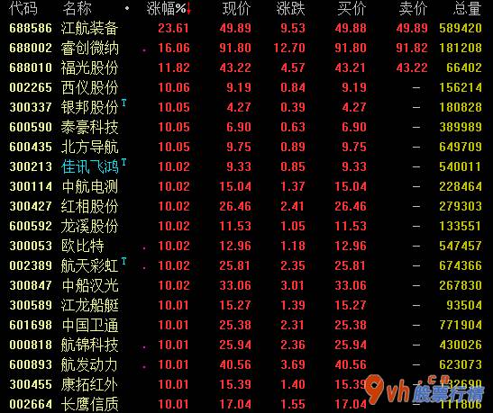 今日股市行情大盘图-北斗导航系统28nm加工艺集成ic早已批量生产