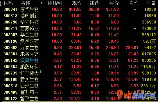 今日股市行情大盘图-北斗导航系统28nm加工艺集成ic早已批量生产