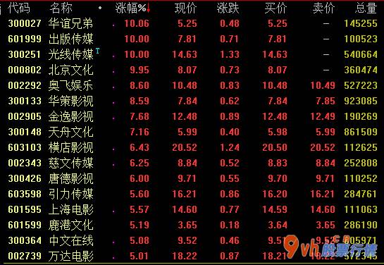 今日股市行情大盘图-北斗导航系统28nm加工艺集成ic早已批量生产